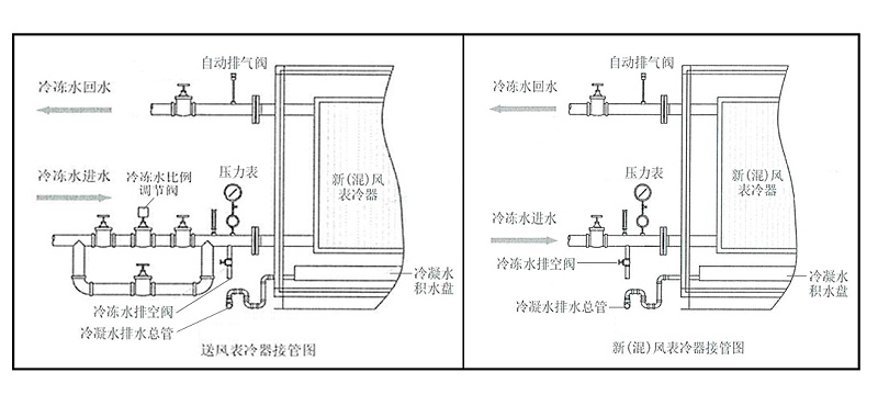 好色TV污视频下载泰 表冷器接管图