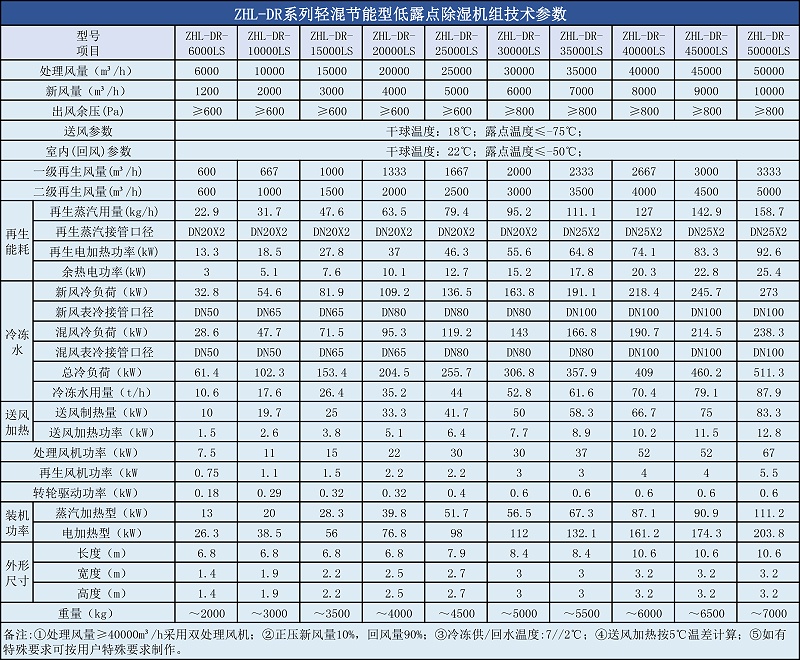 DR轻混节能型好色先生IOS下载参数
