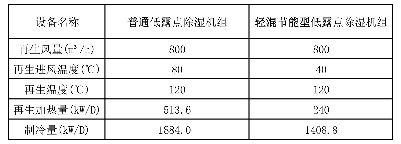 轻混节能型好色先生IOS下载参数对比表